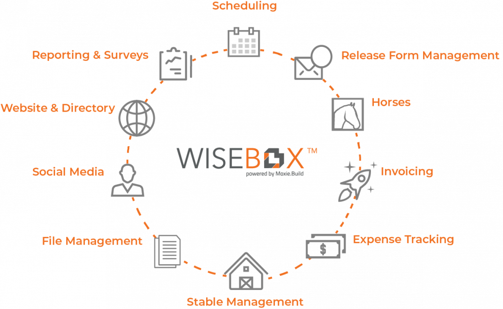 stablebuzz stable management software