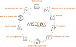 stablebuzz stable management software