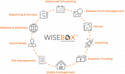 Stable Management Software